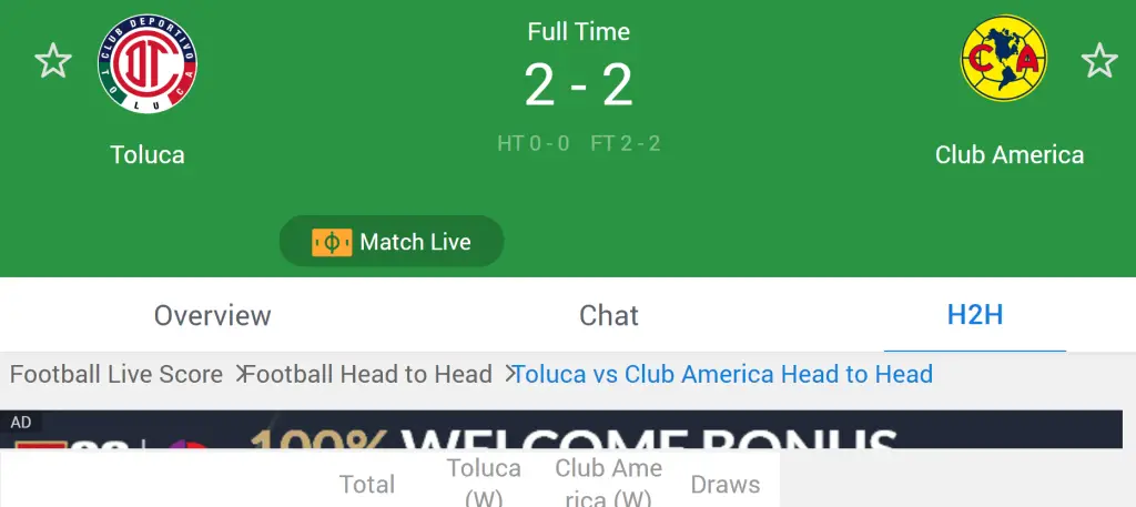 What is Club América vs Deportivo Toluca F.C. Timeline