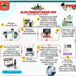 Ppdb.jatengprov.go.id Login & Helpful Guide To Ppdb.jatengprov.go.id