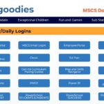 Edugoodies scs Login